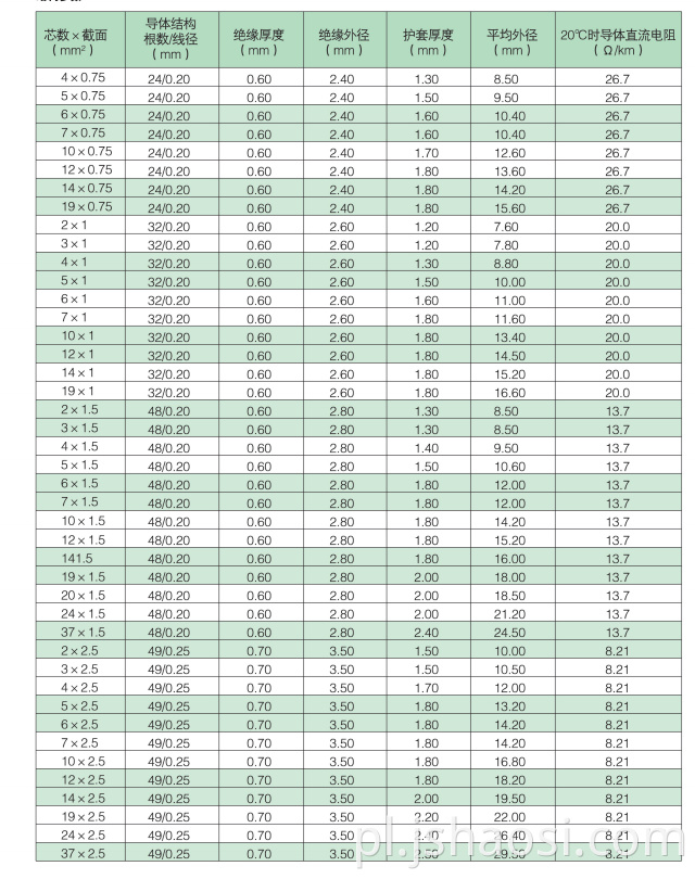 Silicone rubber insulated cable02